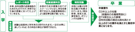 入学から卒業までの流れ